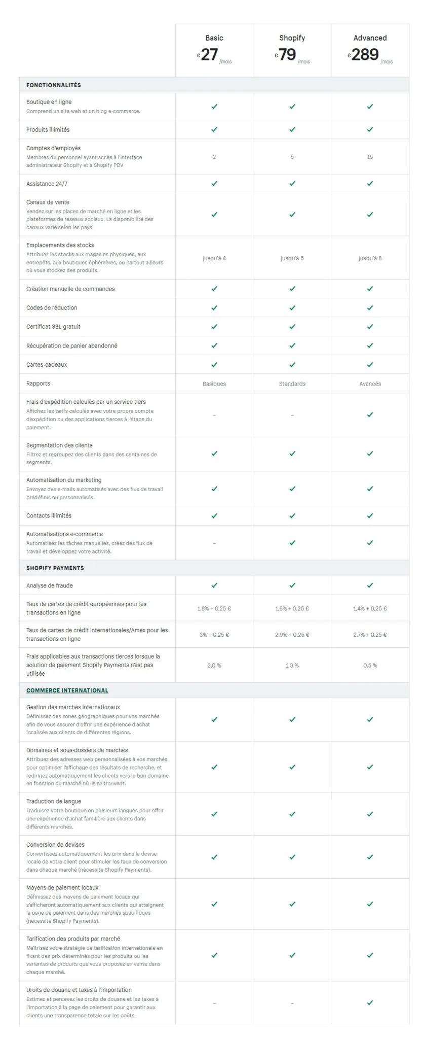 Frais et tarifs Shopify