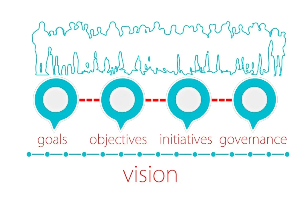 découvrez notre initiative innovante visant à promouvoir le développement durable et l'engagement communautaire. rejoignez-nous pour faire la différence!